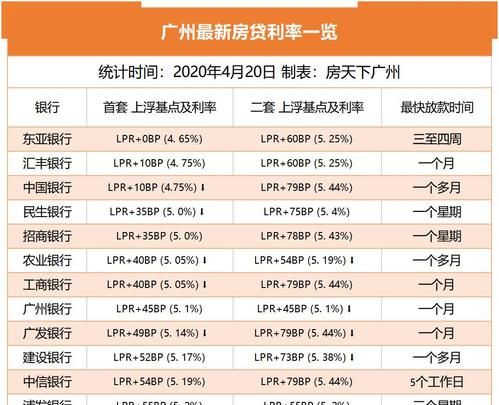 目前哪一个银行贷款利息最低,公积金贷款哪个银行利息低图2