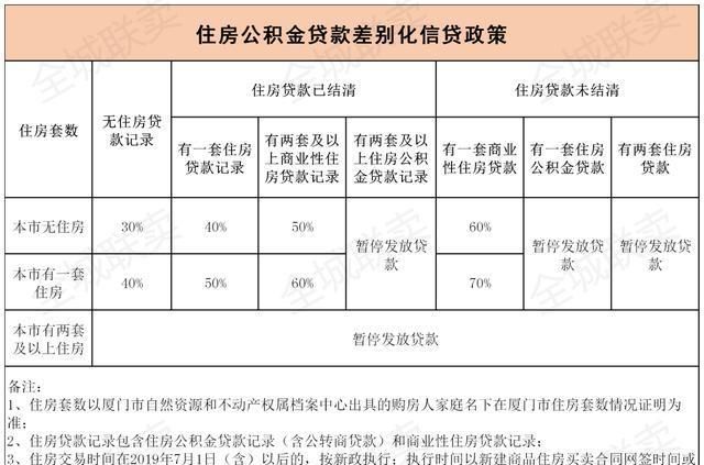 佛山二套房按揭贷款可以贷几成,佛山二套房贷款利率是多少2022图2