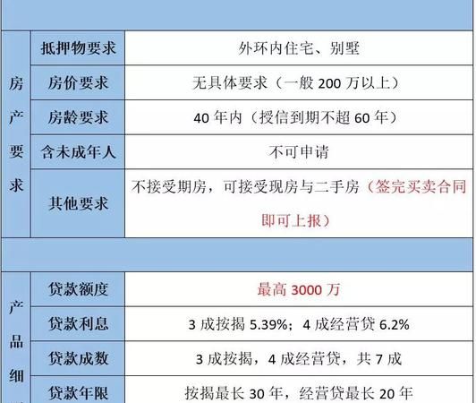 佛山二套房按揭贷款可以贷几成,佛山二套房贷款利率是多少2022图3