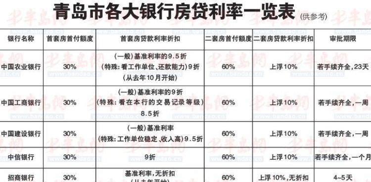 佛山二套房按揭贷款可以贷几成,佛山二套房贷款利率是多少2022图4