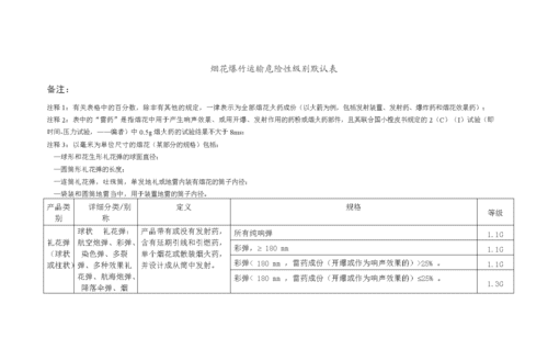 表下面的备注格式,党政机关公文 对表格有要图4