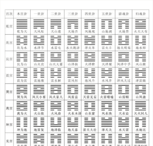 周易八卦六爻算卦解卦说明,六爻如何解卦图5