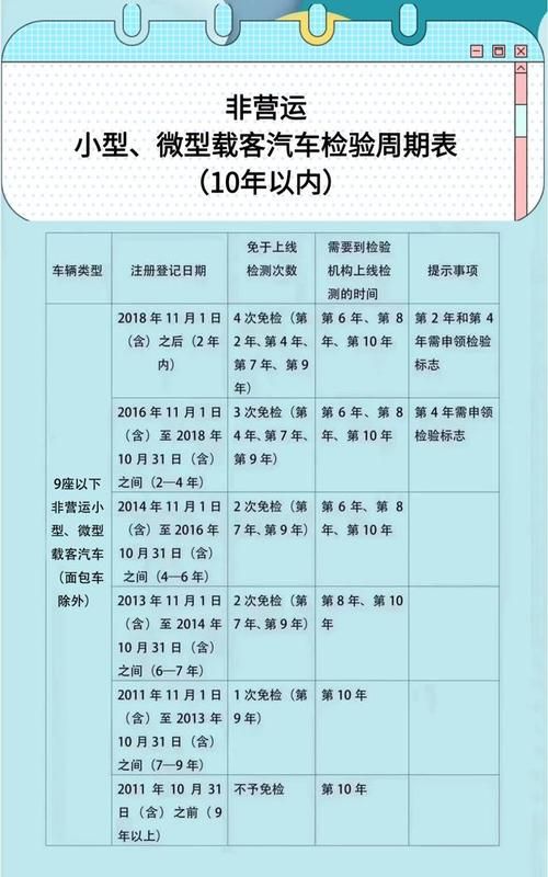 行驶证年检时间规定,车辆年审查询系统官网