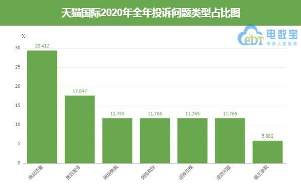 天猫买到残次品如何赔偿,淘宝买到次品有赔偿