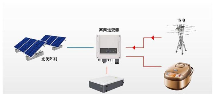 逆变器的作用,逆变器是干什么用的图3