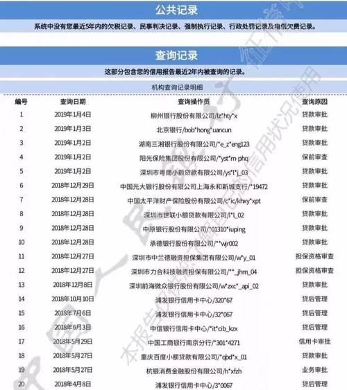 4S店厂家金融看征信,4s厂家金融看征信图1