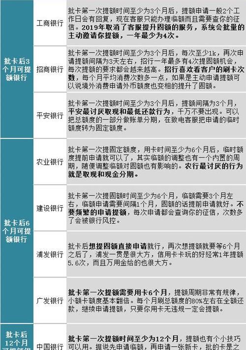 兴业信用卡提额技巧有哪些,兴业银行信用卡协商电话怎么打图2