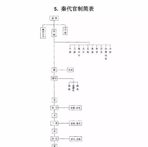 察举制始于哪一个朝代,察举制是哪个朝代的制度图1