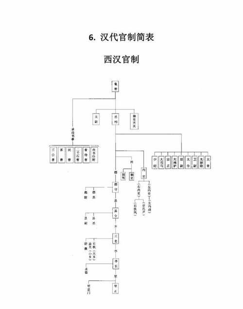 察举制始于哪一个朝代,察举制是哪个朝代的制度图2