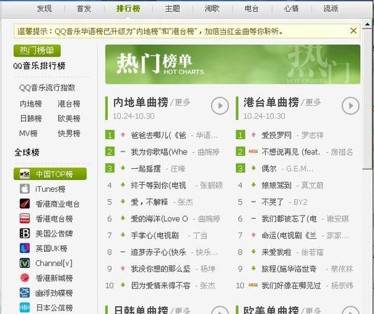 网络音乐排行榜,流行歌曲排行榜前十名图2