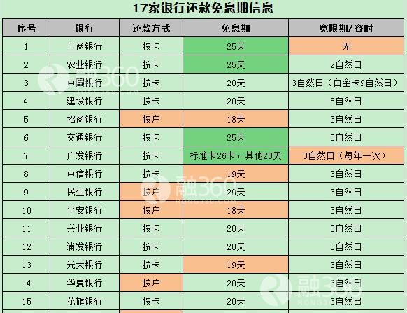 信用卡逾期一个月还进去还能用,信用卡逾期了无力偿还怎么办图4