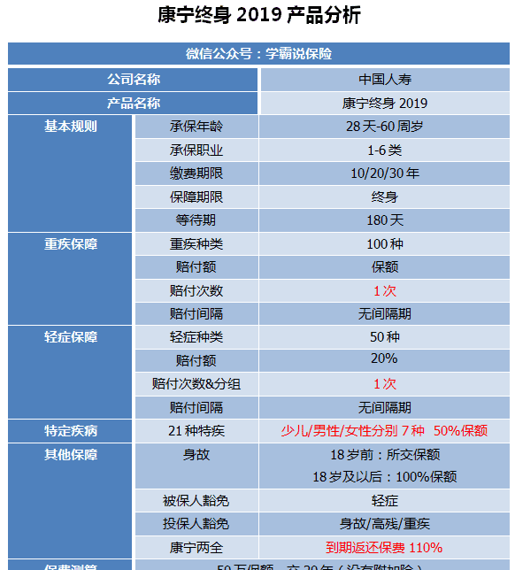 防癌险能重复理赔吗？,支付宝的相互宝防癌计划理赔和其他重疾险的防癌理赔冲突图3