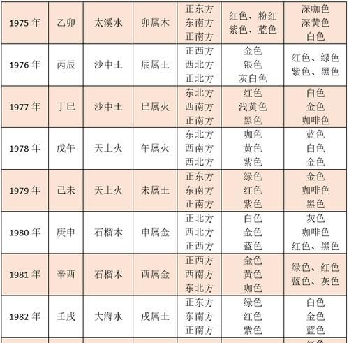 命格计算表,如何测算自己的命格免费图2