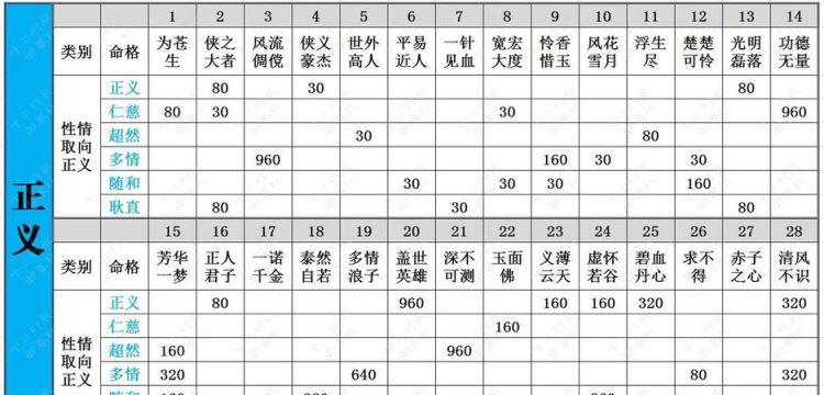 命格计算表,如何测算自己的命格免费图3