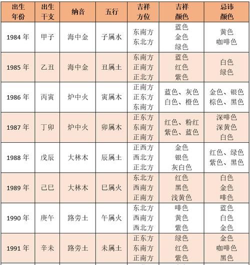 命格计算表,如何测算自己的命格免费图4