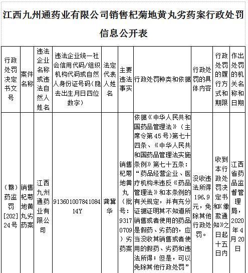 销售劣药免于处罚是可能的,出售劣药应受到哪种处罚图2