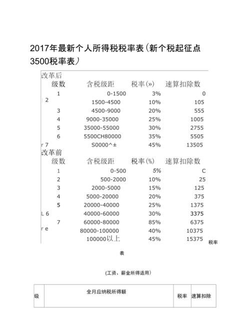 税率怎么算9%的税率,9个点的税怎么算法