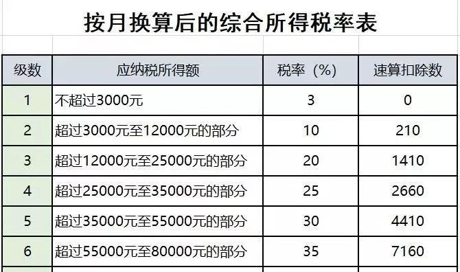 税率怎么算9%的税率,9个点的税怎么算法图2