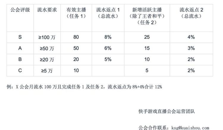 快手公会排名,快手十一的公会是谁的图1