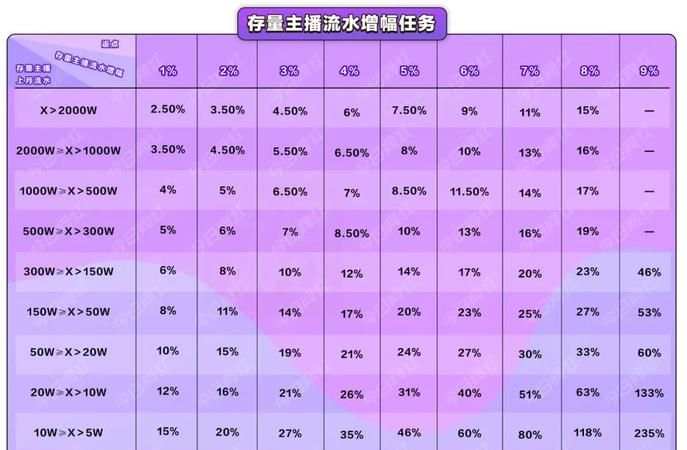 快手公会排名,快手十一的公会是谁的图3