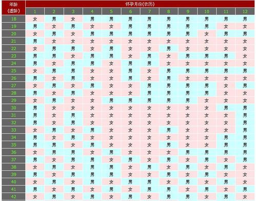 生男生女清宫图202,202清宫图生男生女表正版图1