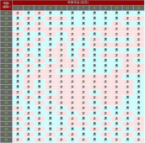 生男生女清宫图202,202清宫图生男生女表正版图2