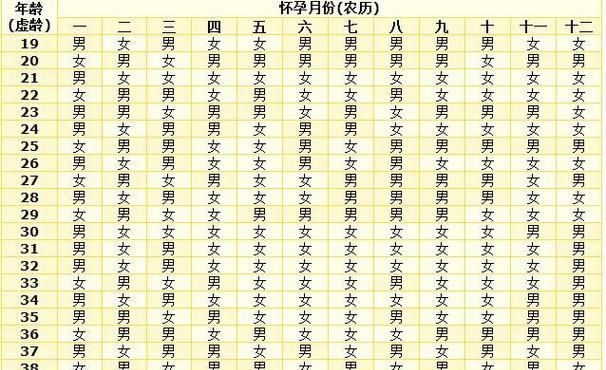 生男生女清宫图202,202清宫图生男生女表正版图3