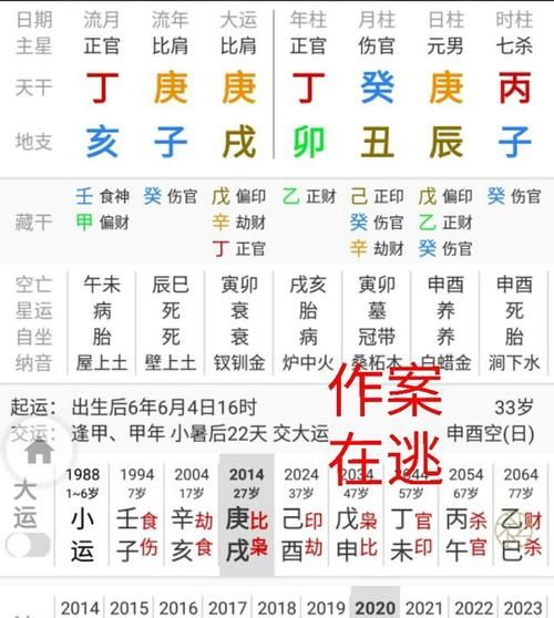 大运走七杀是什么运,七杀格大运喜忌图1