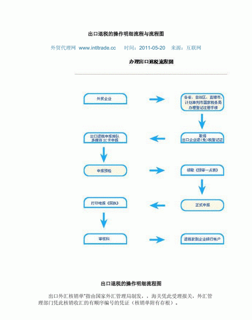 出口贸易退税流程,出口退税申报流程操作电子税务局图2