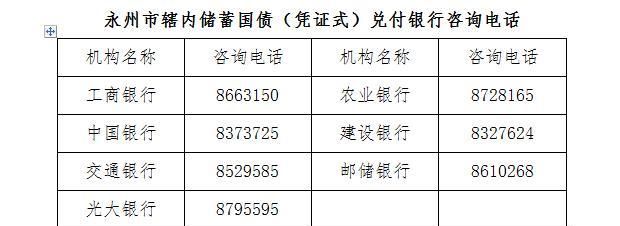 凭证式国债到期如何兑付,凭证式国债到期怎么取 任意网点都能取图3