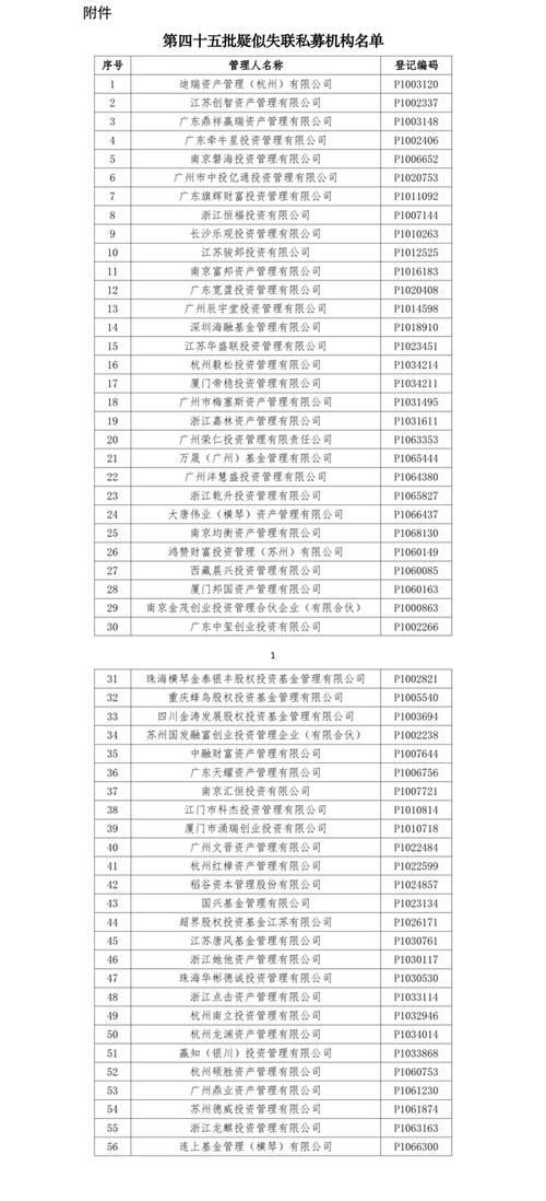 基金公司名单,养老金基金公司名单29家图2