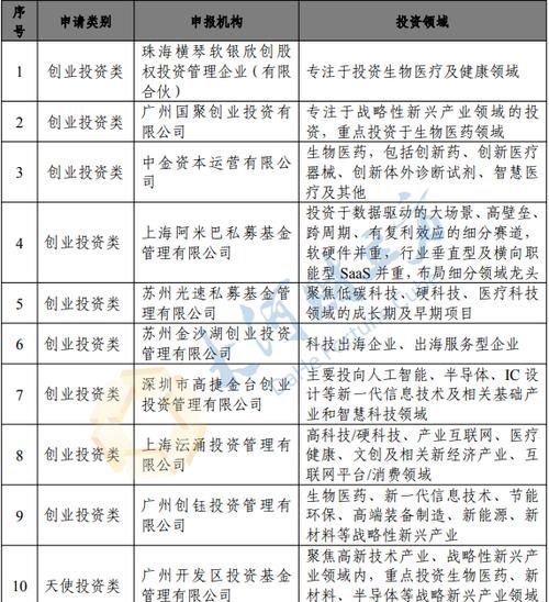 基金公司名单,养老金基金公司名单29家图4