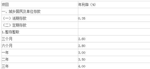 万五利息一年是多少钱,在银行贷5万元一年利息是多少钱图2