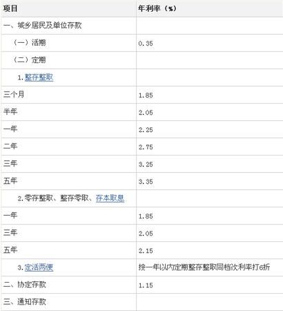 万五利息一年是多少钱,在银行贷5万元一年利息是多少钱图4