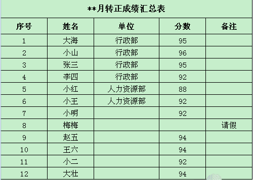 excel的填充方式有哪些,excel里怎么把选中的单元格快速填充相同的内容图5