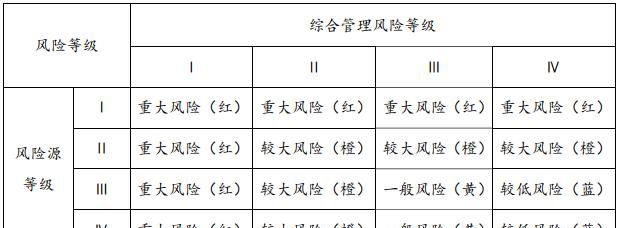 工程质量等级的划分是怎么样的,工程质量等级是什么有几级图3