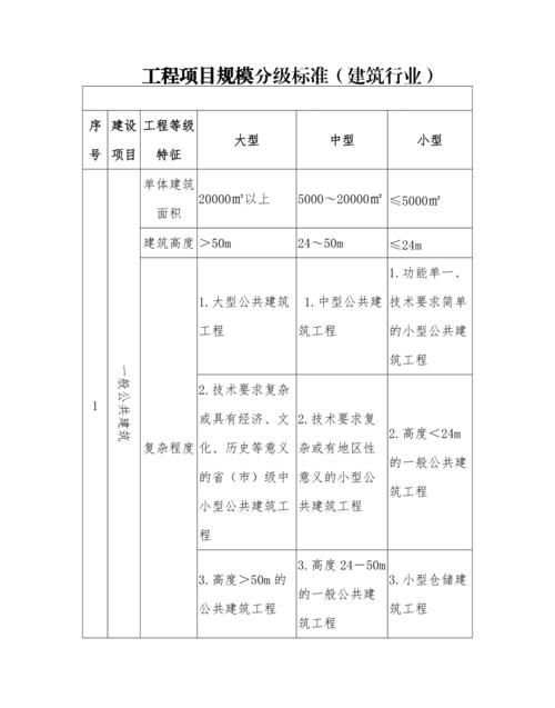 工程质量等级的划分是怎么样的,工程质量等级是什么有几级图4