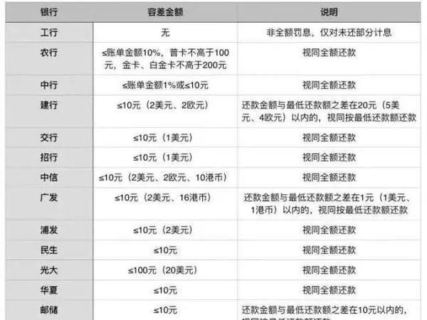 信用卡负债多少不能申请房贷,负债率超过多少不能贷款买房图6