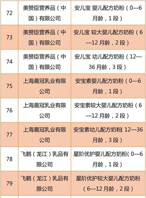 奶粉销售排行榜0强,2020中国羊奶粉品牌排行榜前十名对比图19