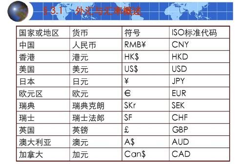 港币符号$怎么读,dollars怎么读图2