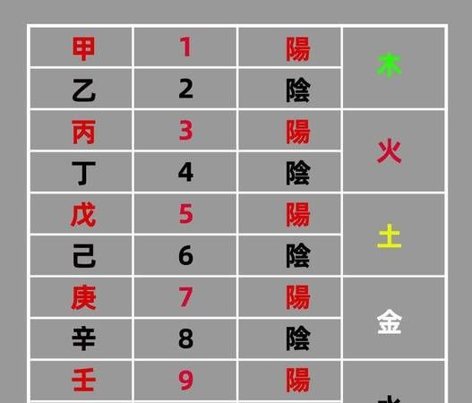 戌月丁火必用甲木,甲木戌月富贵八字特点图4