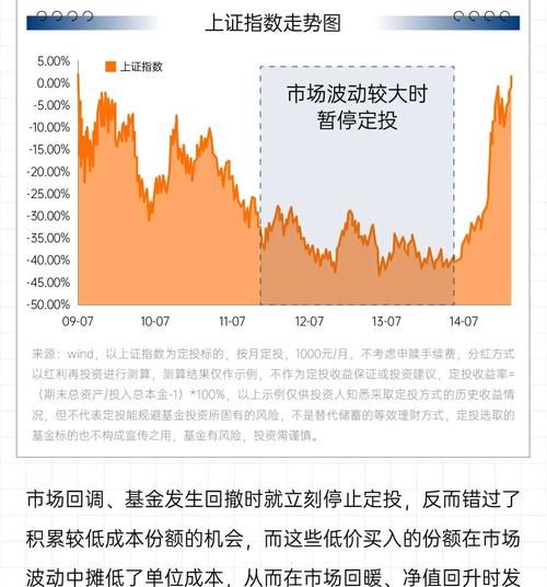 定投暂停和终止的区别,支付宝基金定投暂停和终止有什么不同图3