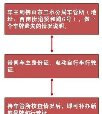 正式车牌办好会通知,怎么查车牌制作好了没 查询系统图7