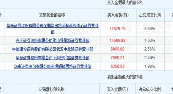 龙虎榜几点更新完，龙虎榜什么时候公布图1