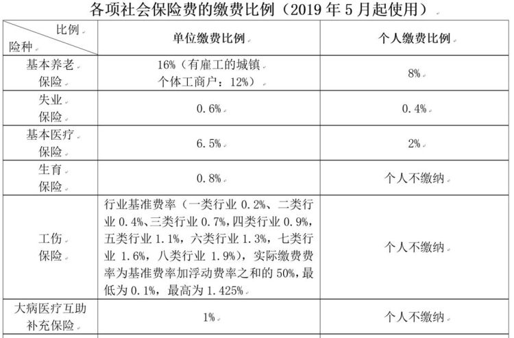 成都社保个人缴费标准,成都市社会保险缴费标准是多少钱图4