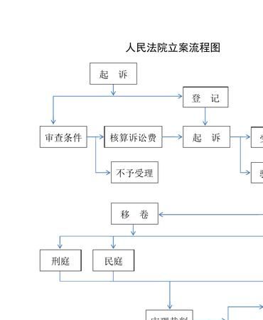 开庭审理的程序怎么走,开庭审理的程序有哪些图2