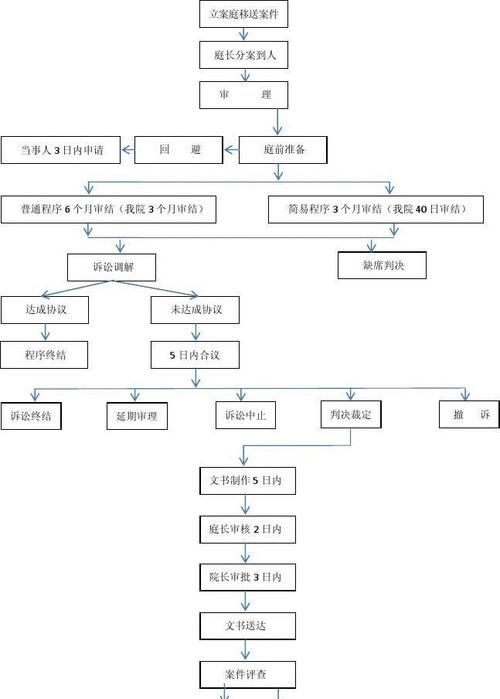 开庭审理的程序怎么走,开庭审理的程序有哪些图4