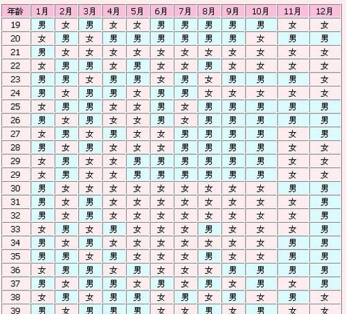 清宫图202,202清宫图生男生女表闰月怎么算图4