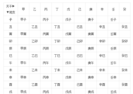 天干地支的五行,天干地支五行属性对照表图4