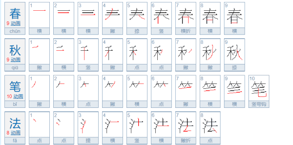 春秋笔法的意思,春秋笔法的含义图2